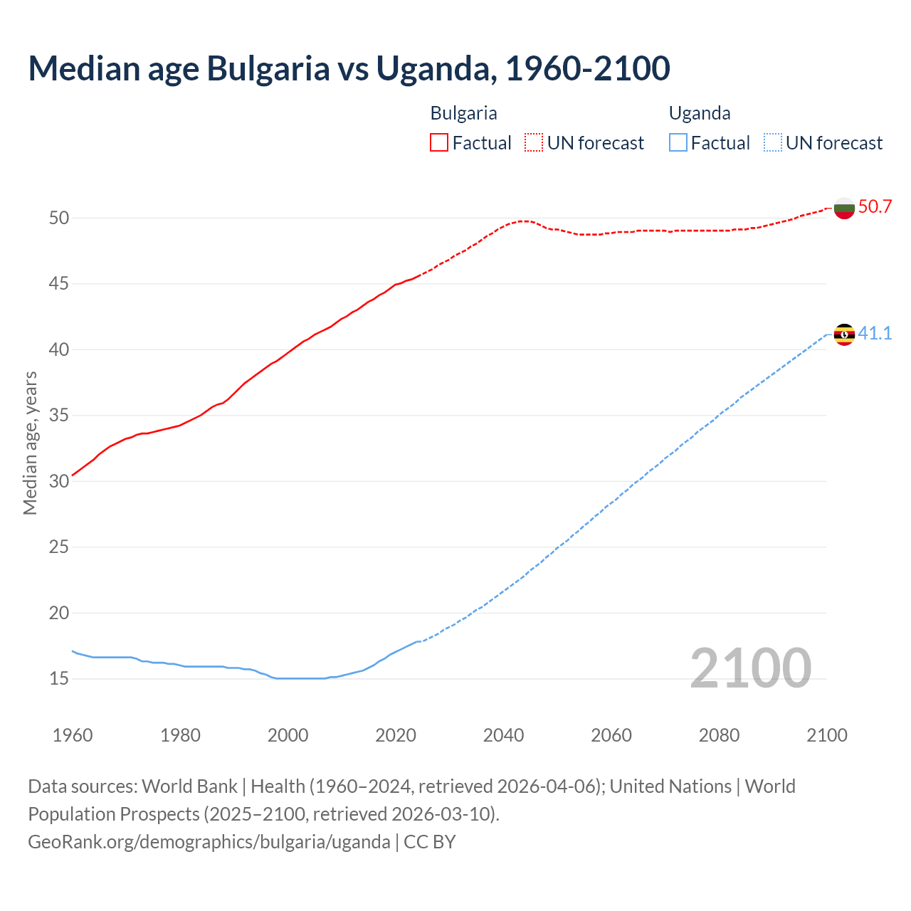 Demographics