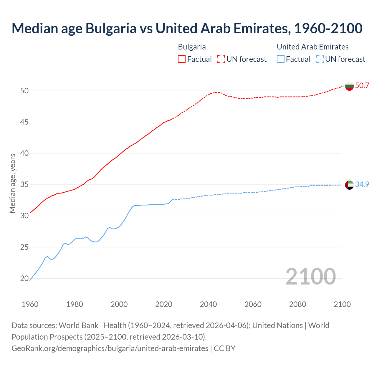 Demographics