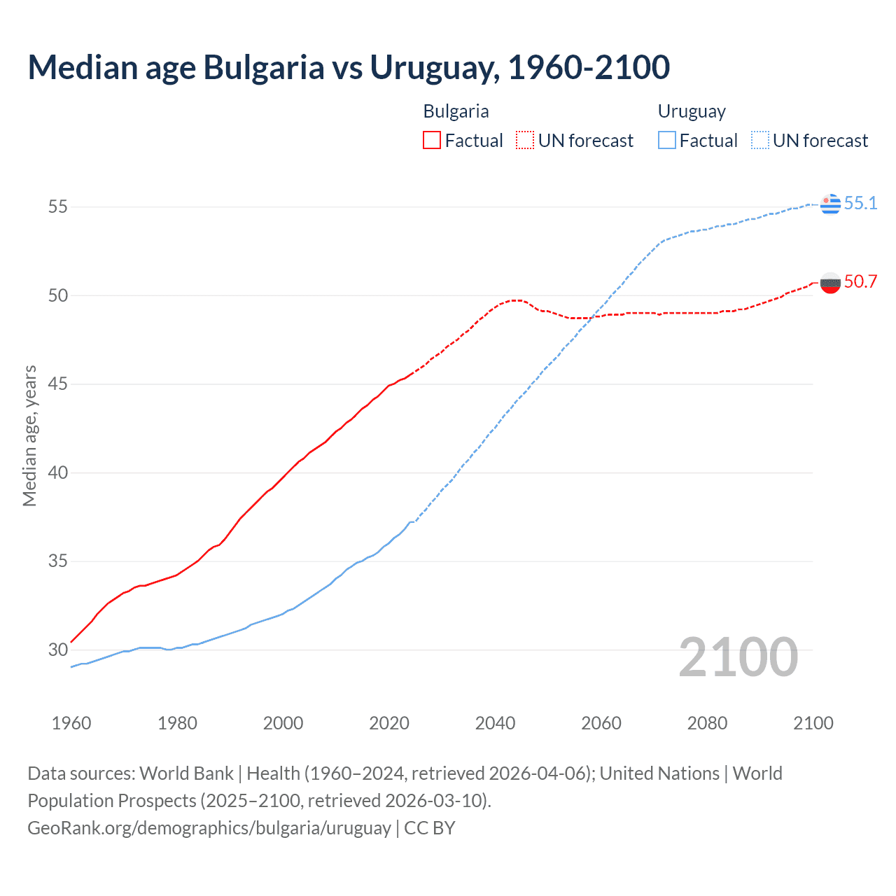 Demographics