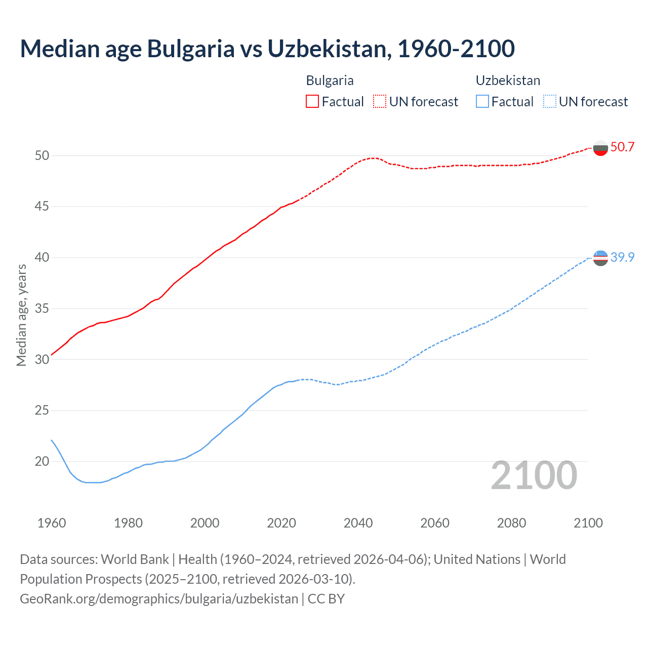 Demographics