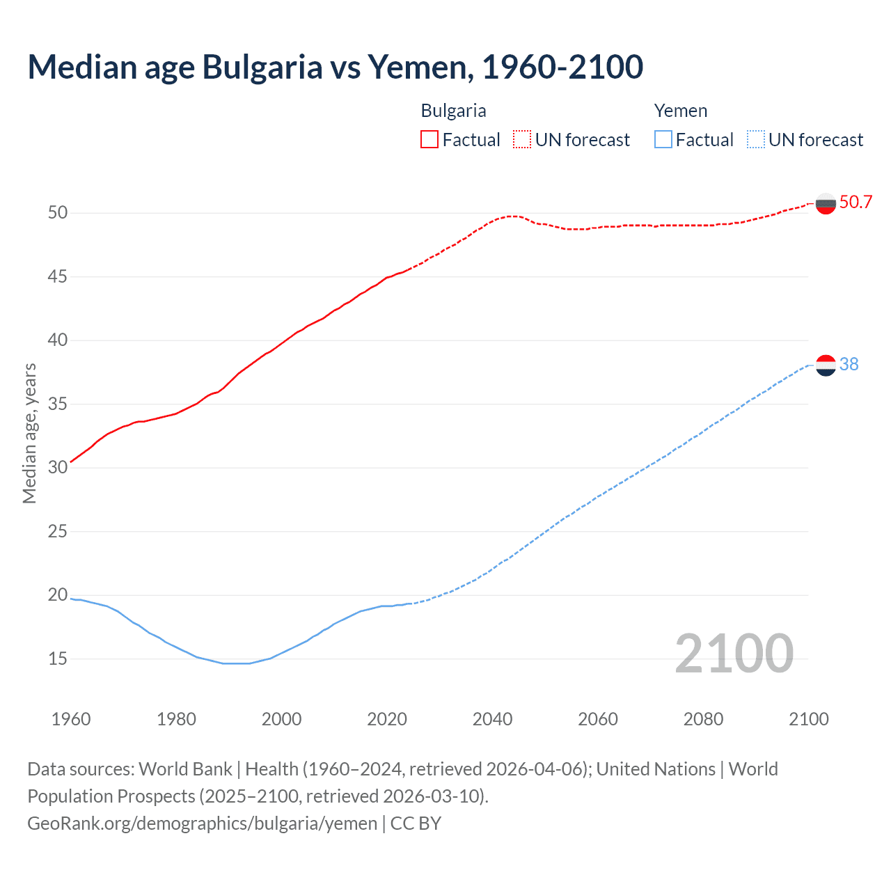 Demographics