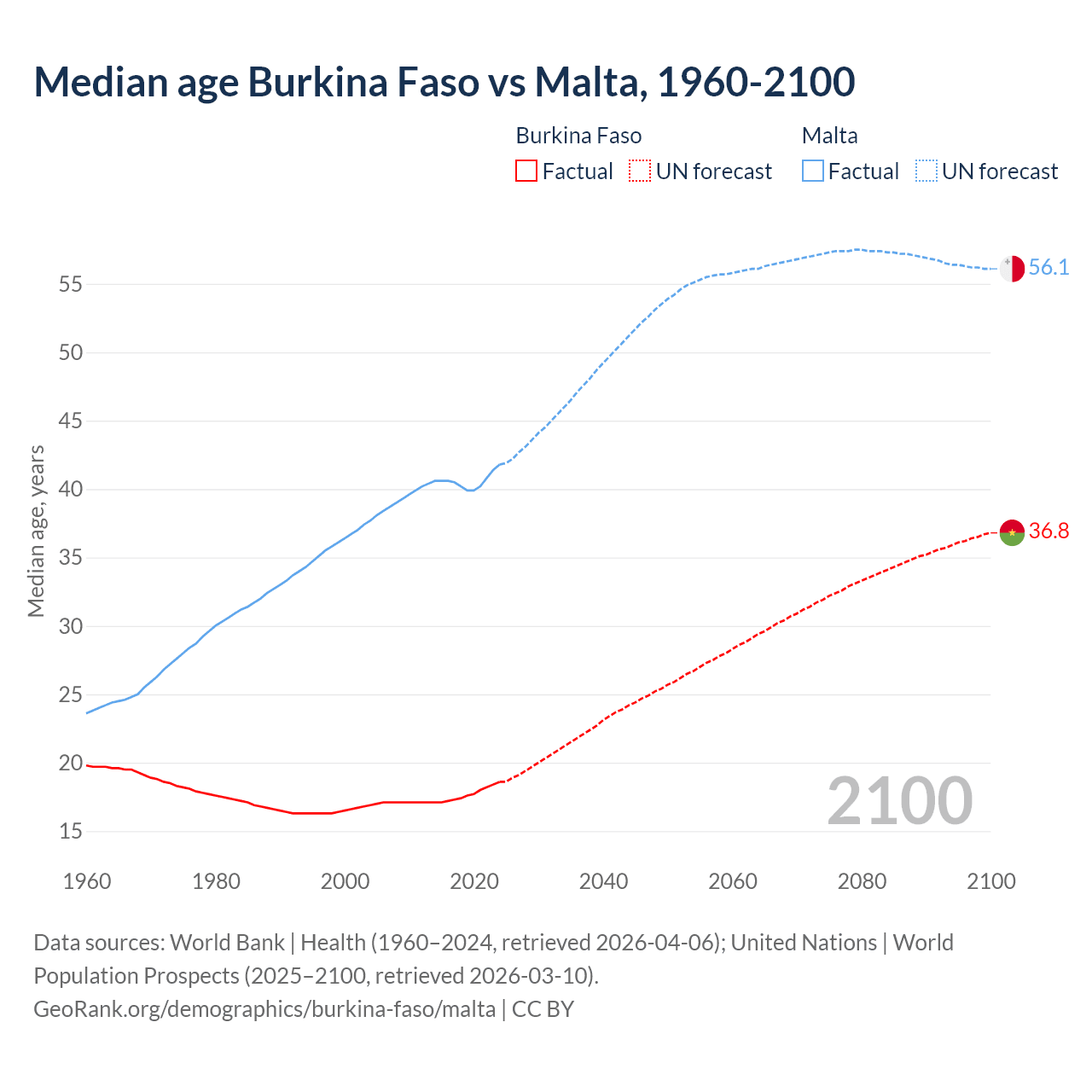 Demographics