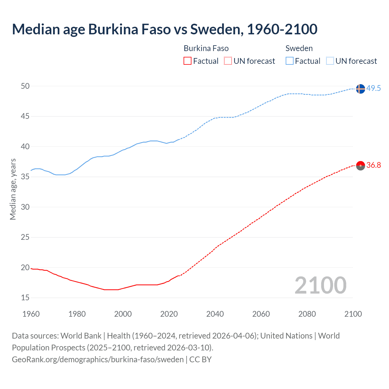Demographics