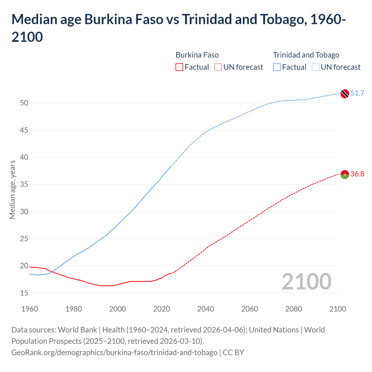 Demographics
