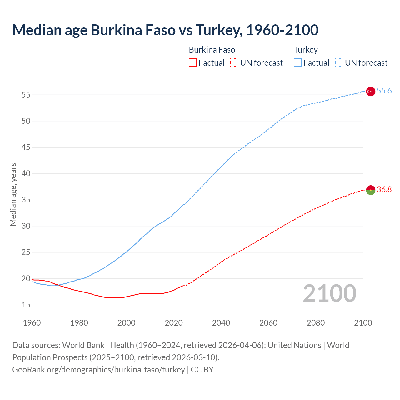 Demographics