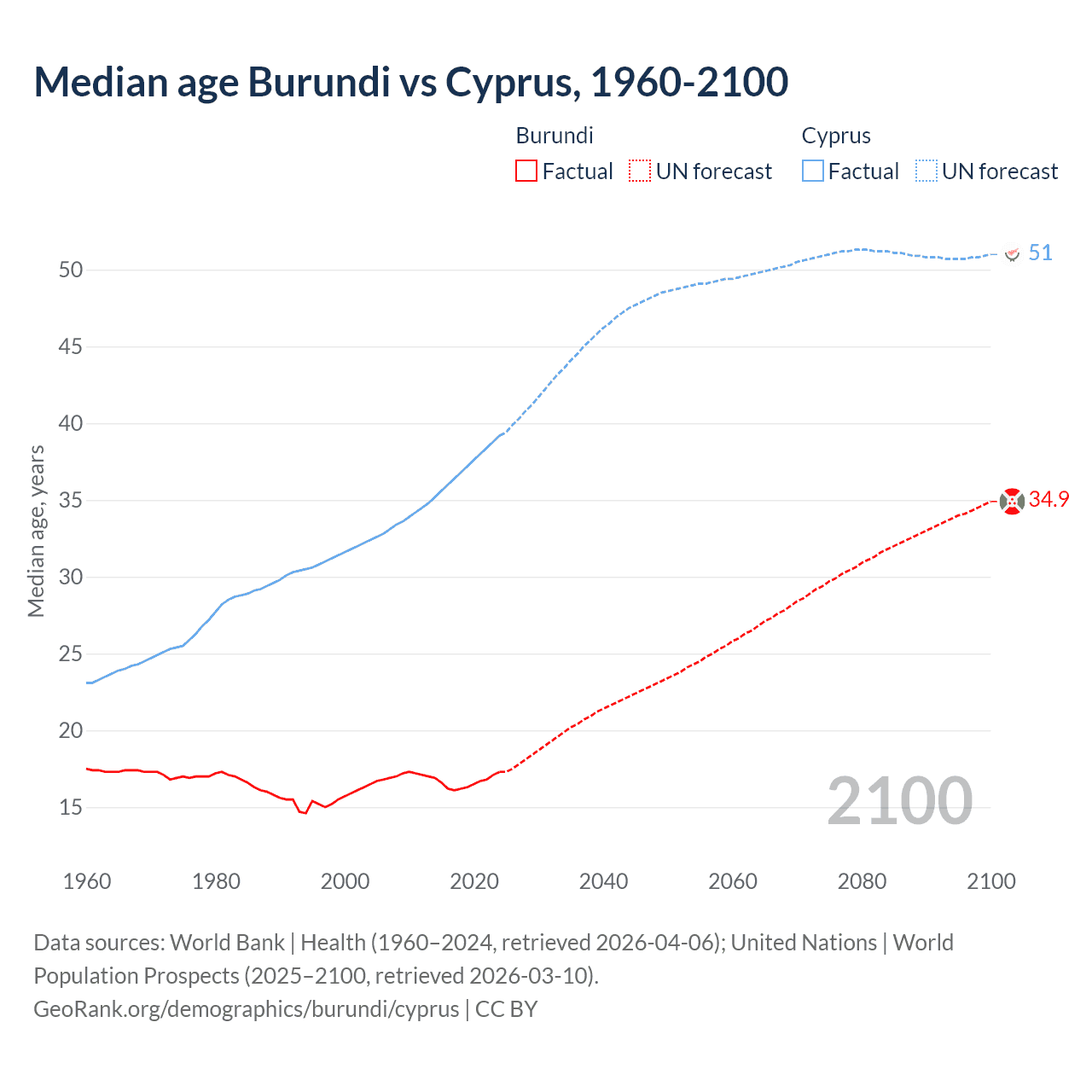 Demographics