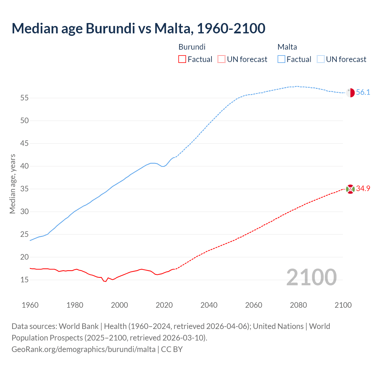 Demographics