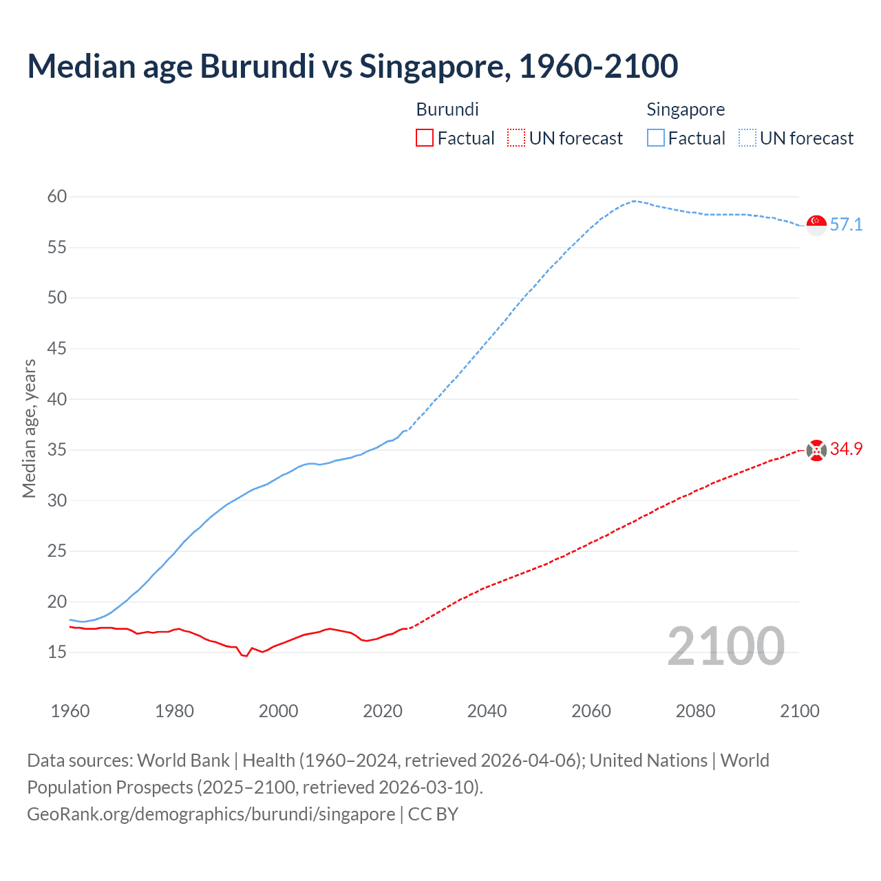 Demographics