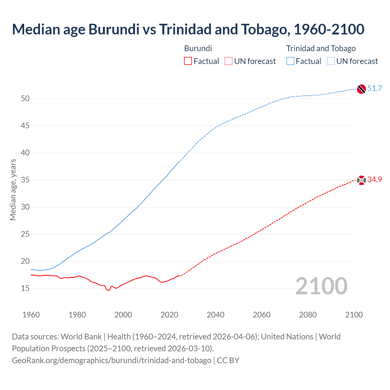 Demographics