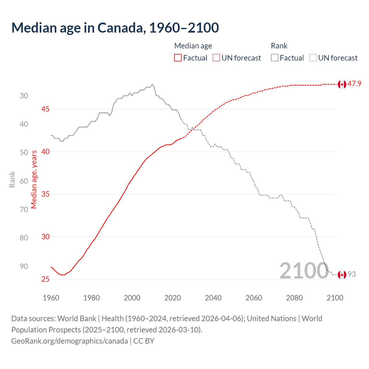 Demographics
