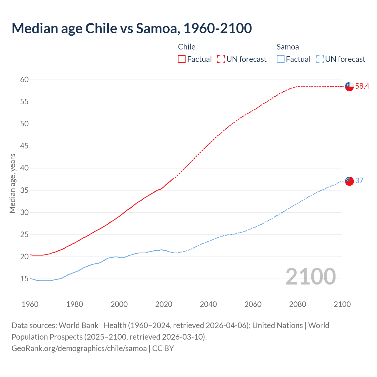 Demographics
