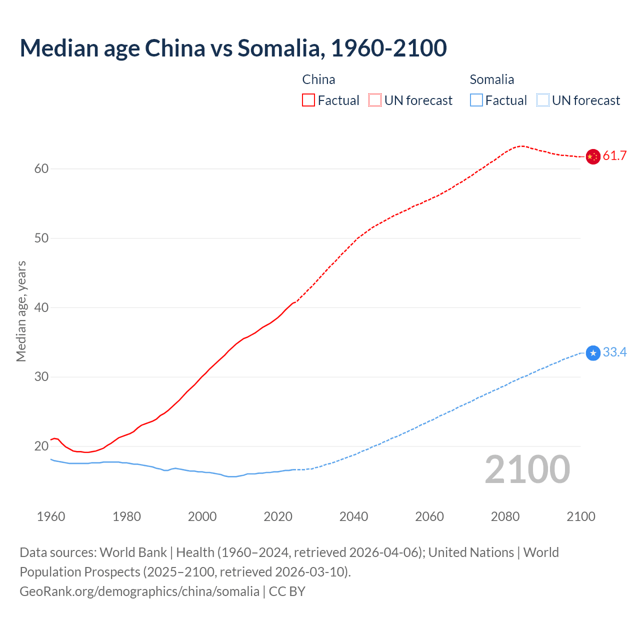 Demographics