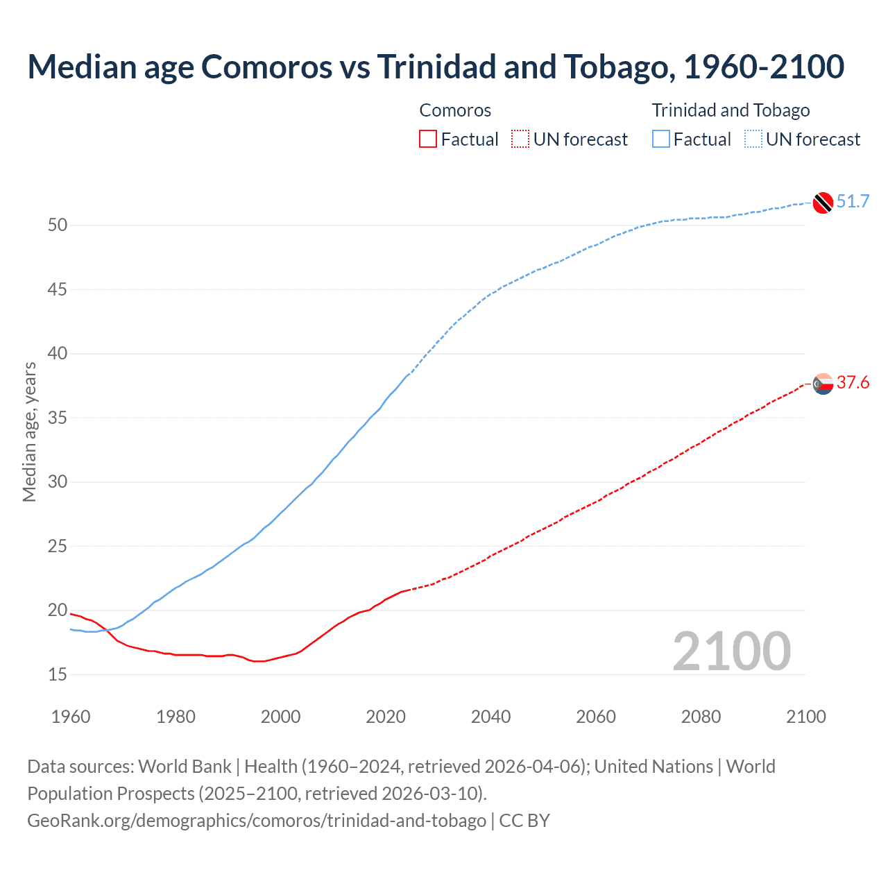 Demographics