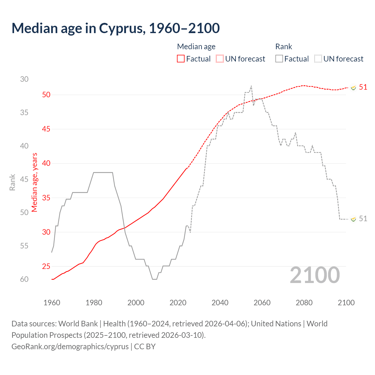 Demographics