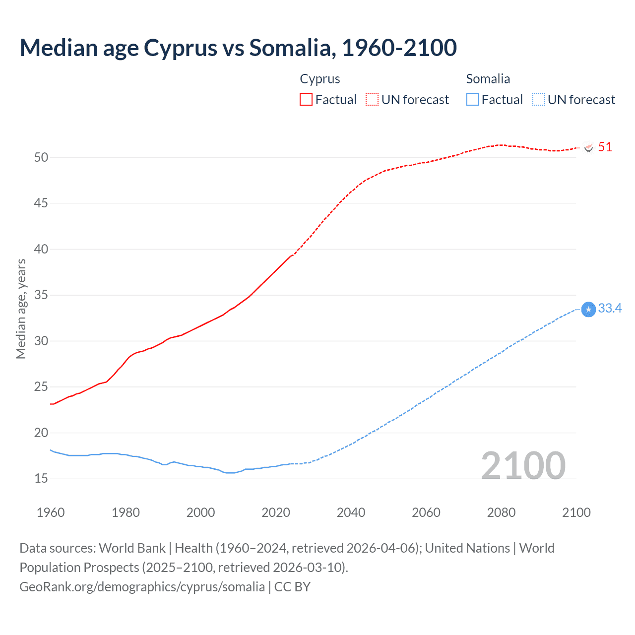 Demographics