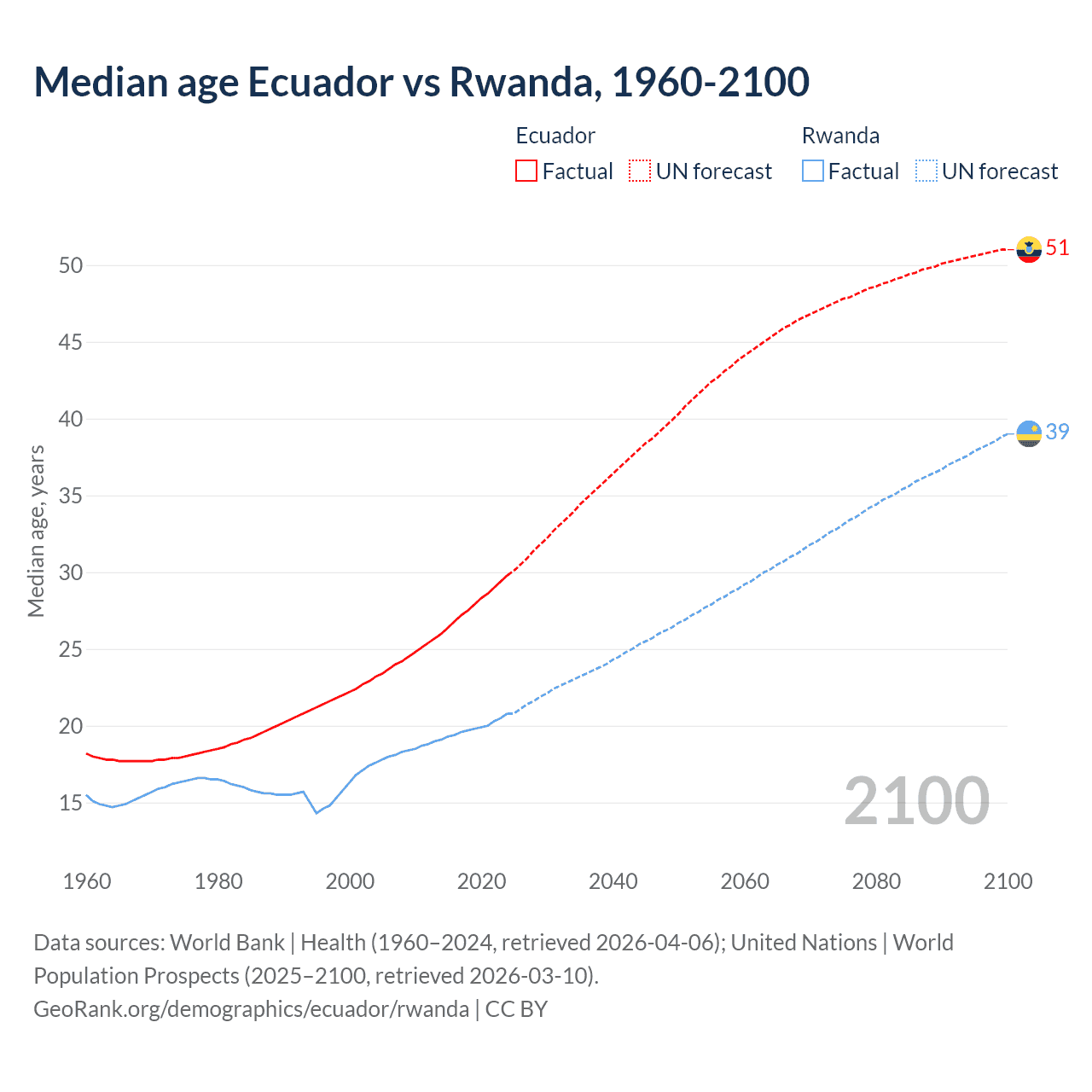 Demographics
