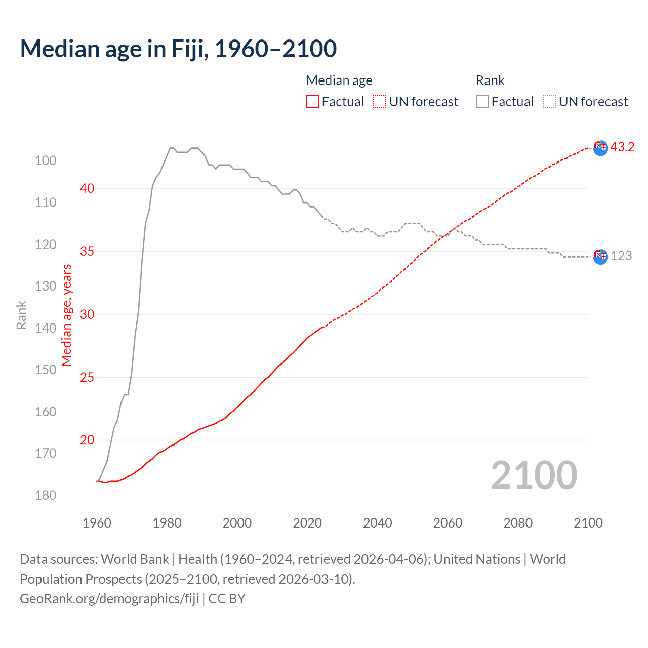 Demographics
