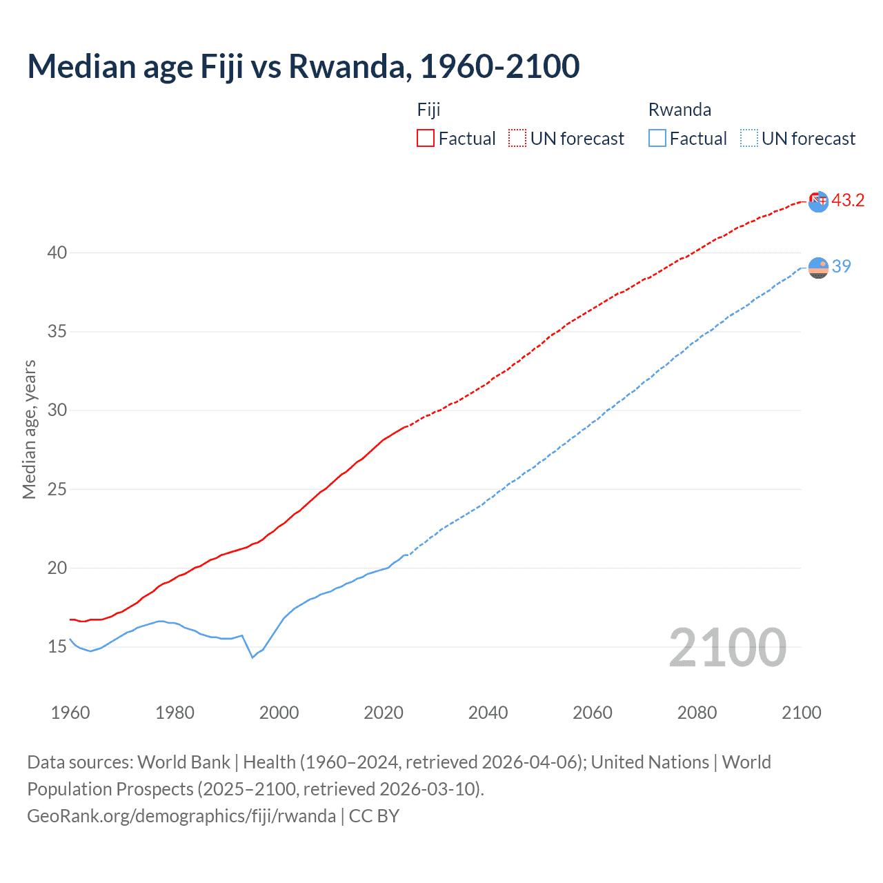 Demographics