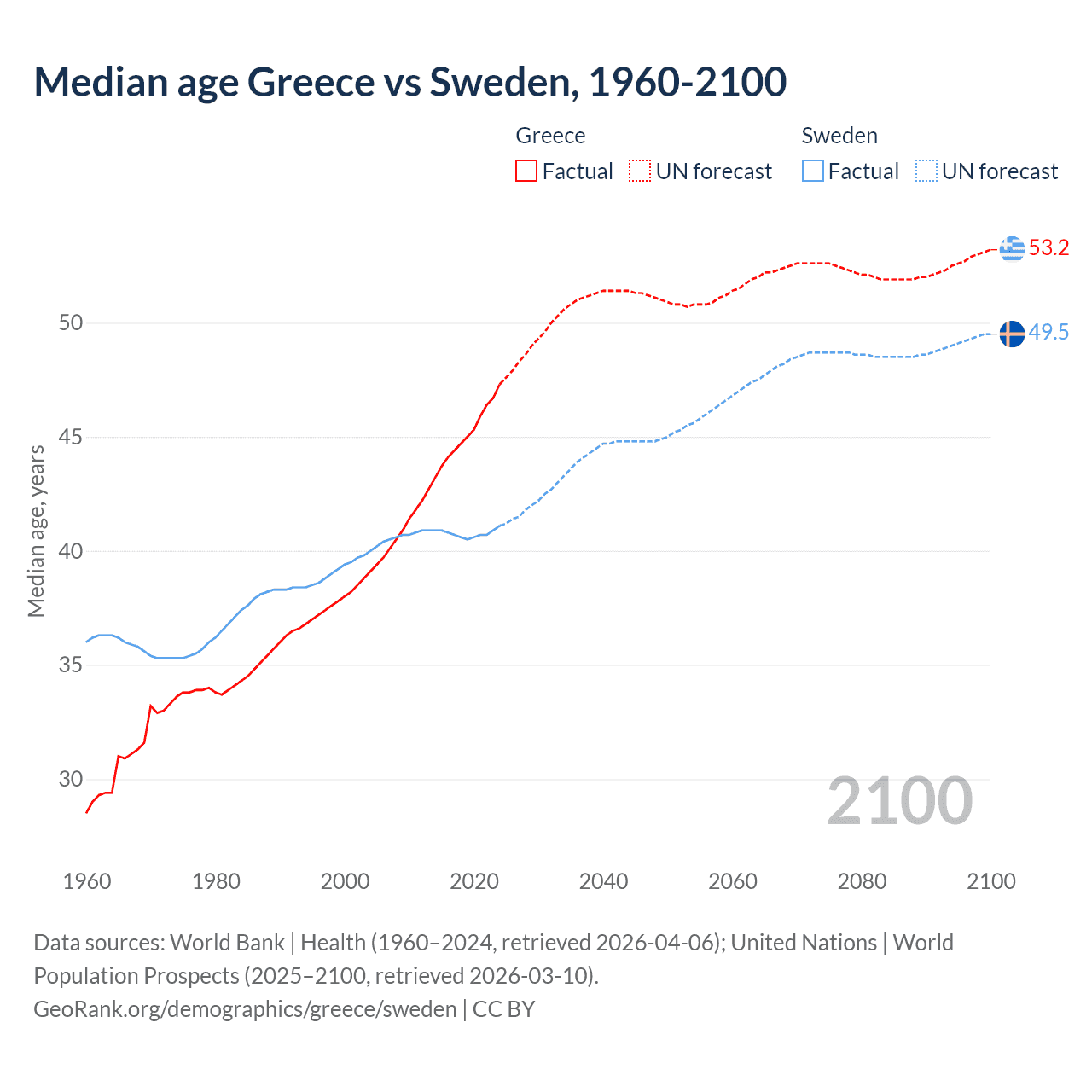 Demographics
