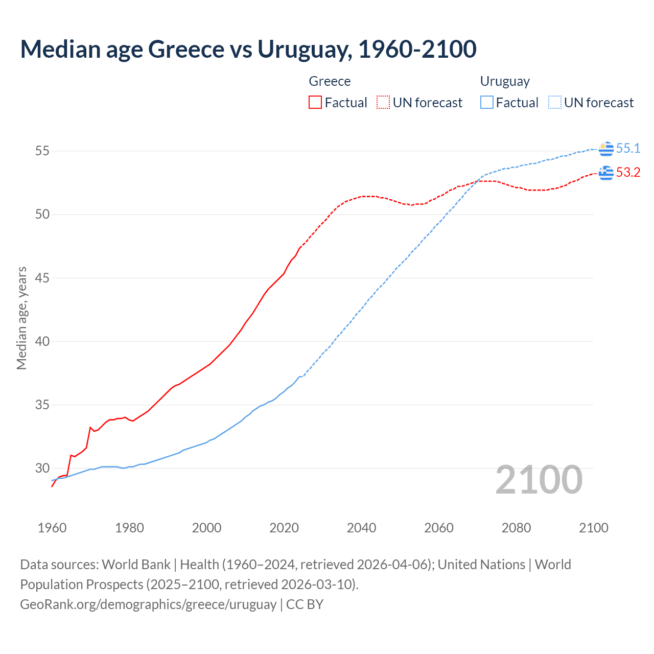 Demographics