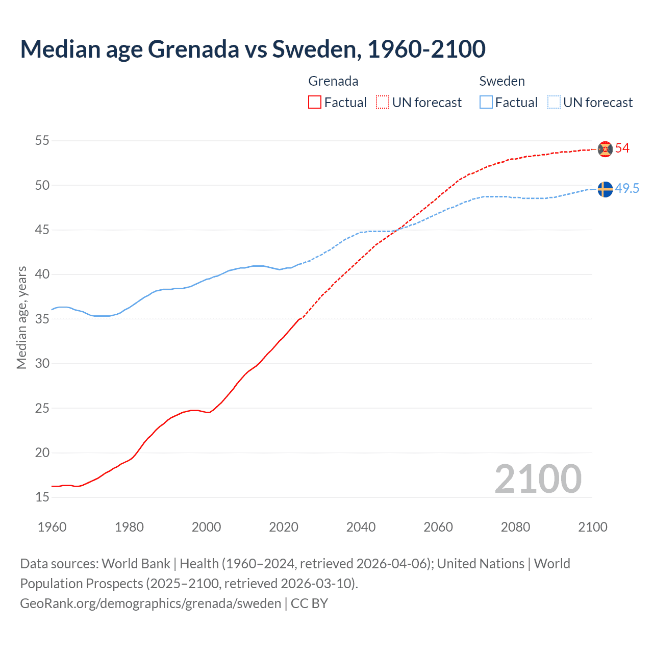 Demographics
