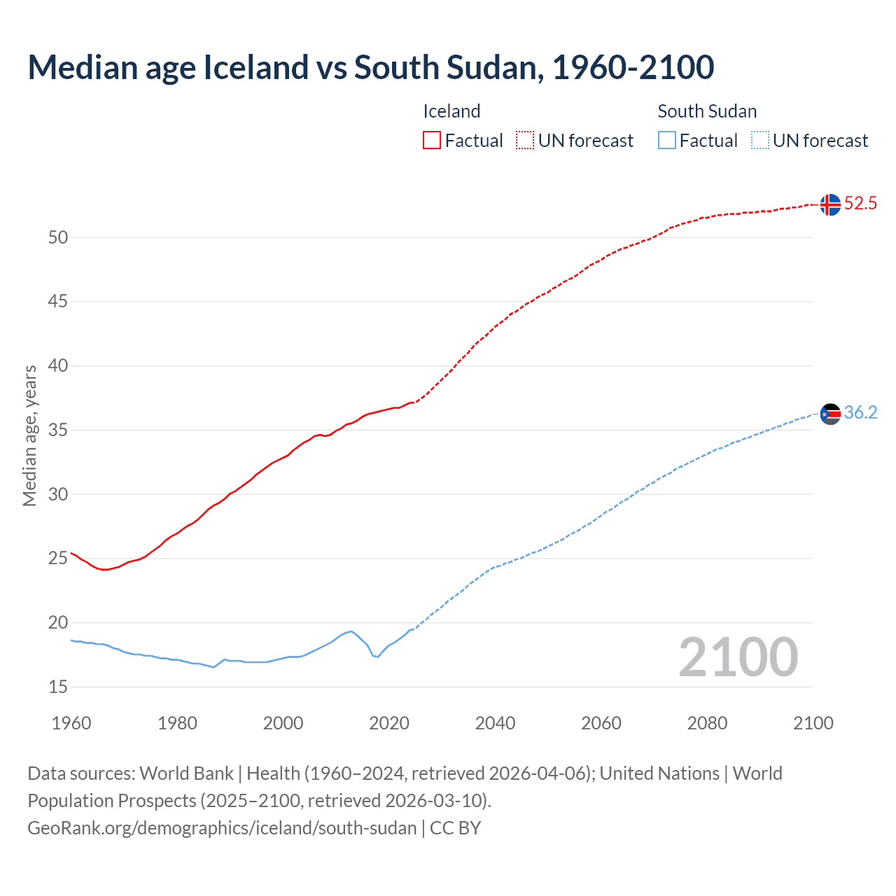 Demographics