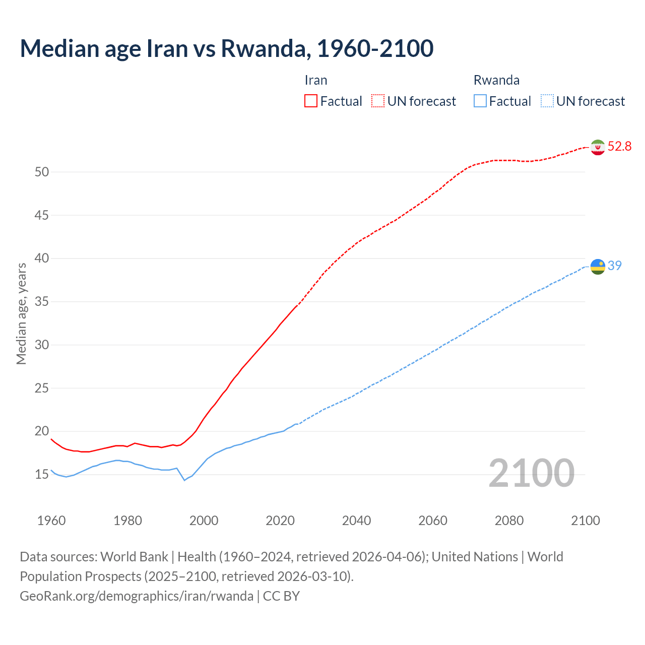 Demographics