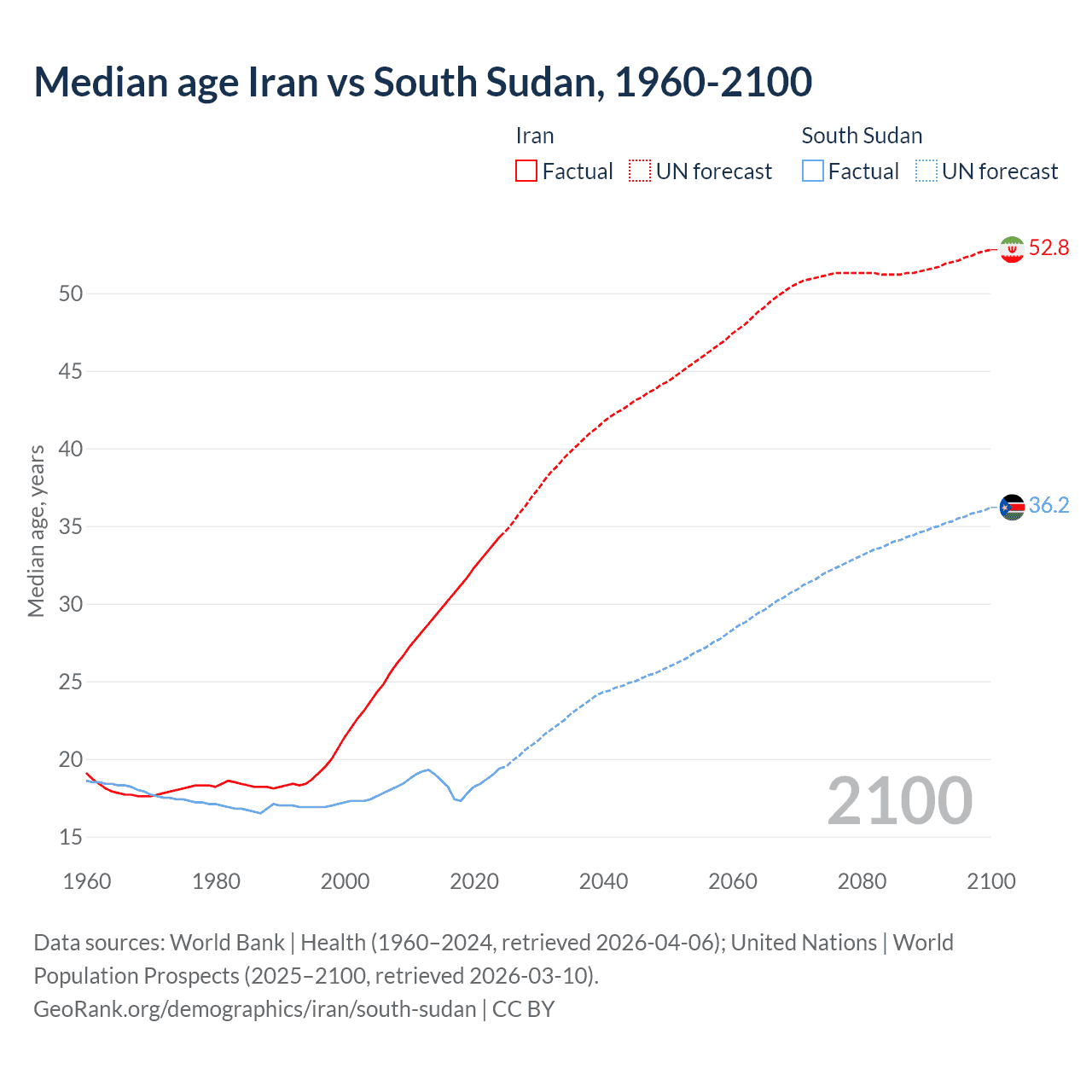Demographics
