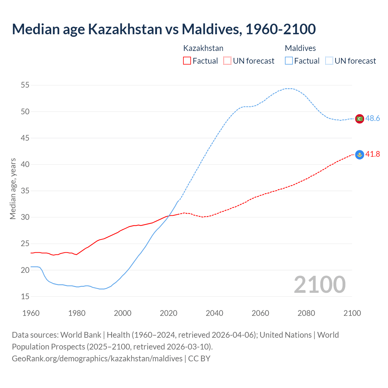 Demographics