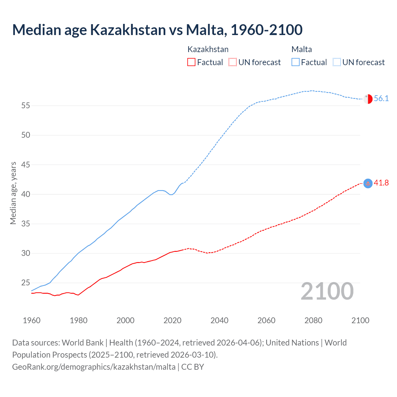 Demographics