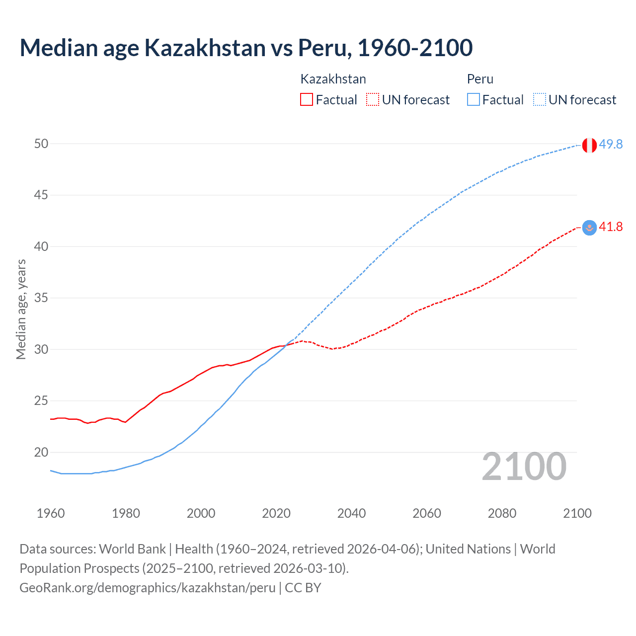 Demographics