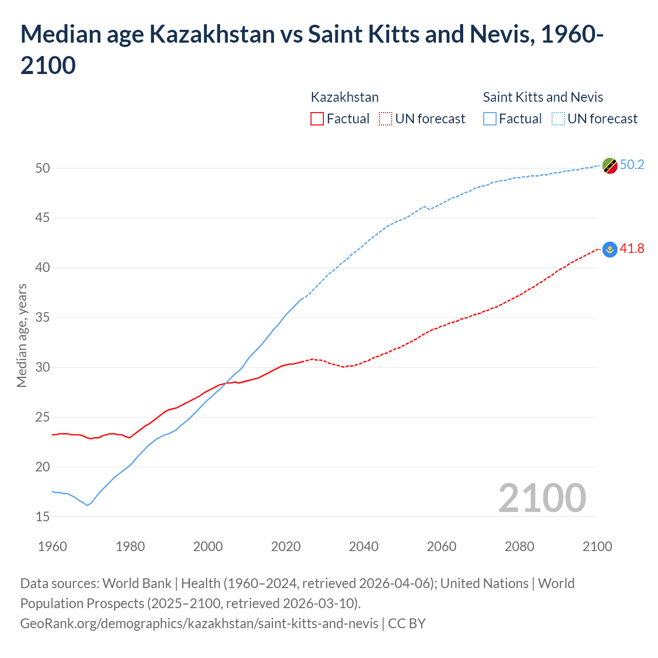 Demographics