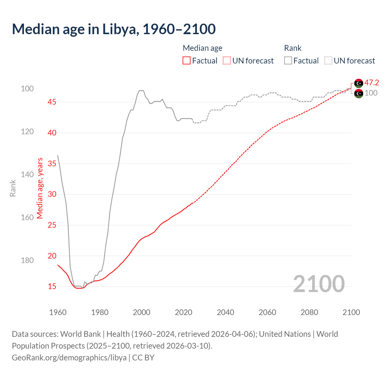 Demographics