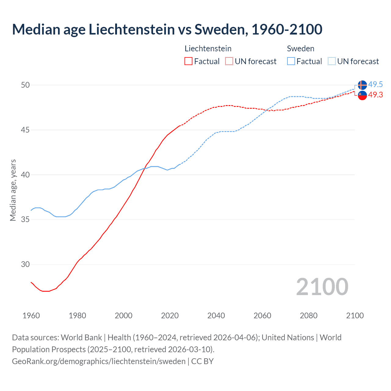 Demographics