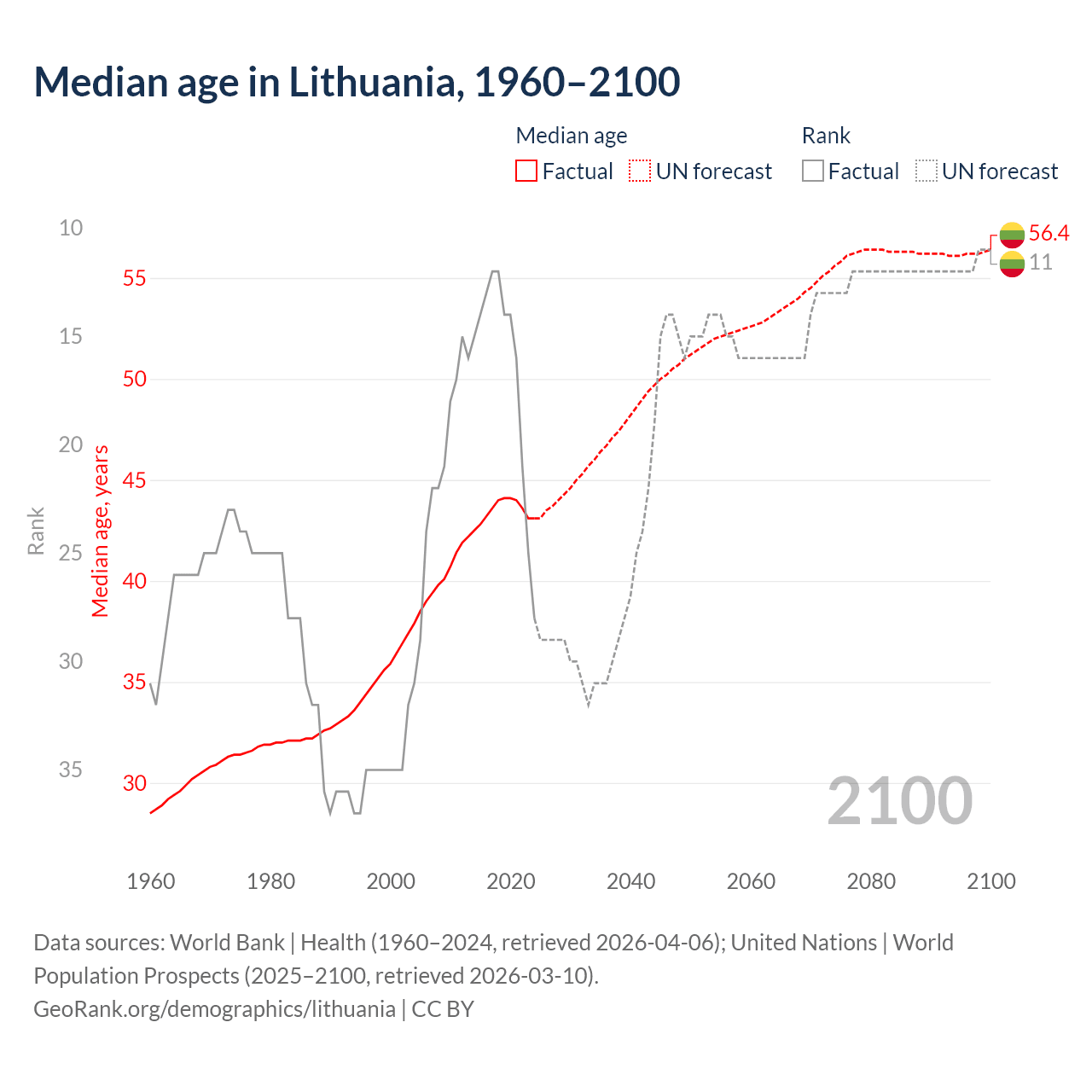 Demographics
