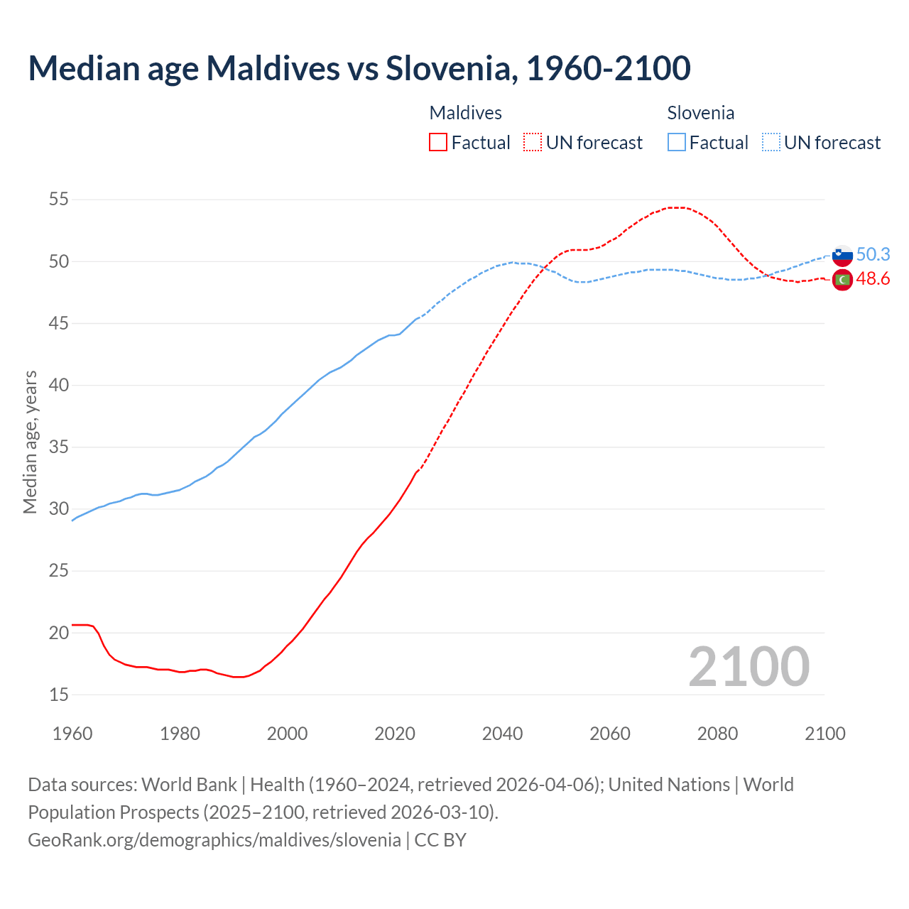 Demographics