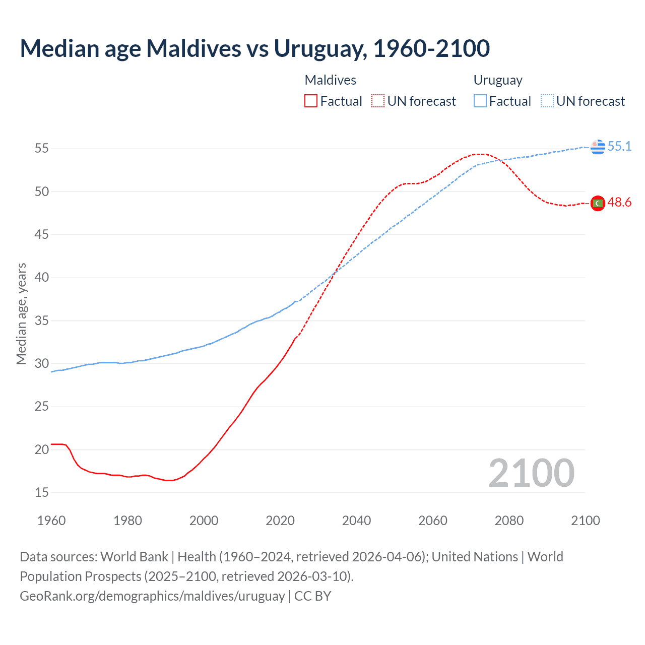 Demographics