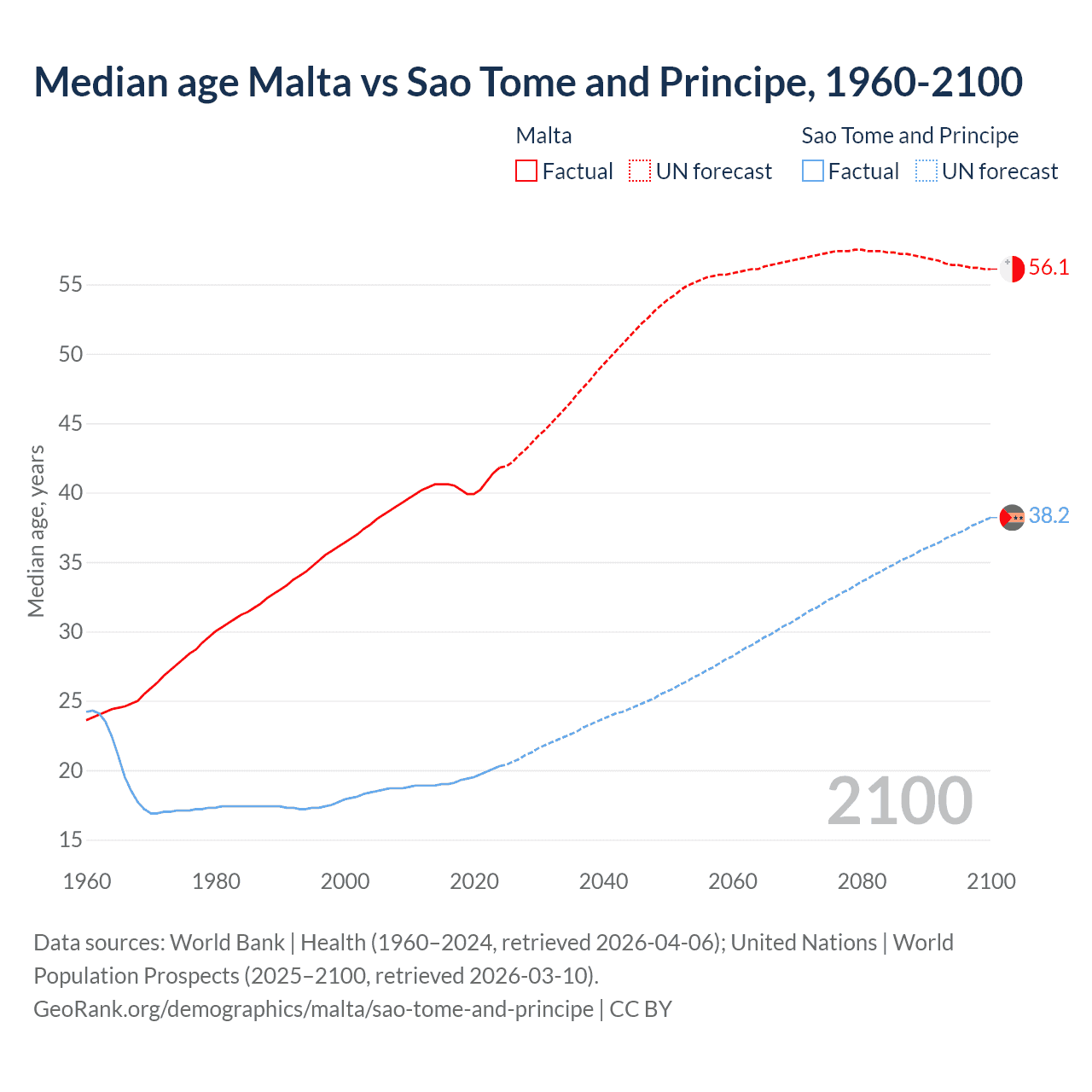 Demographics