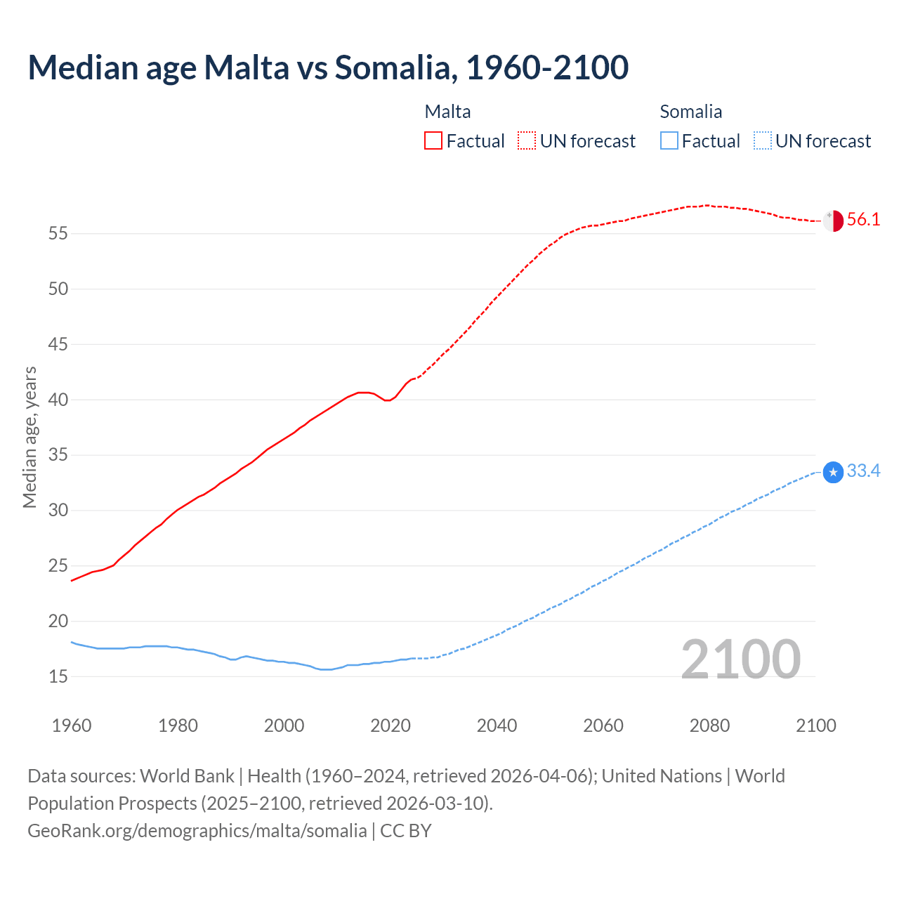 Demographics
