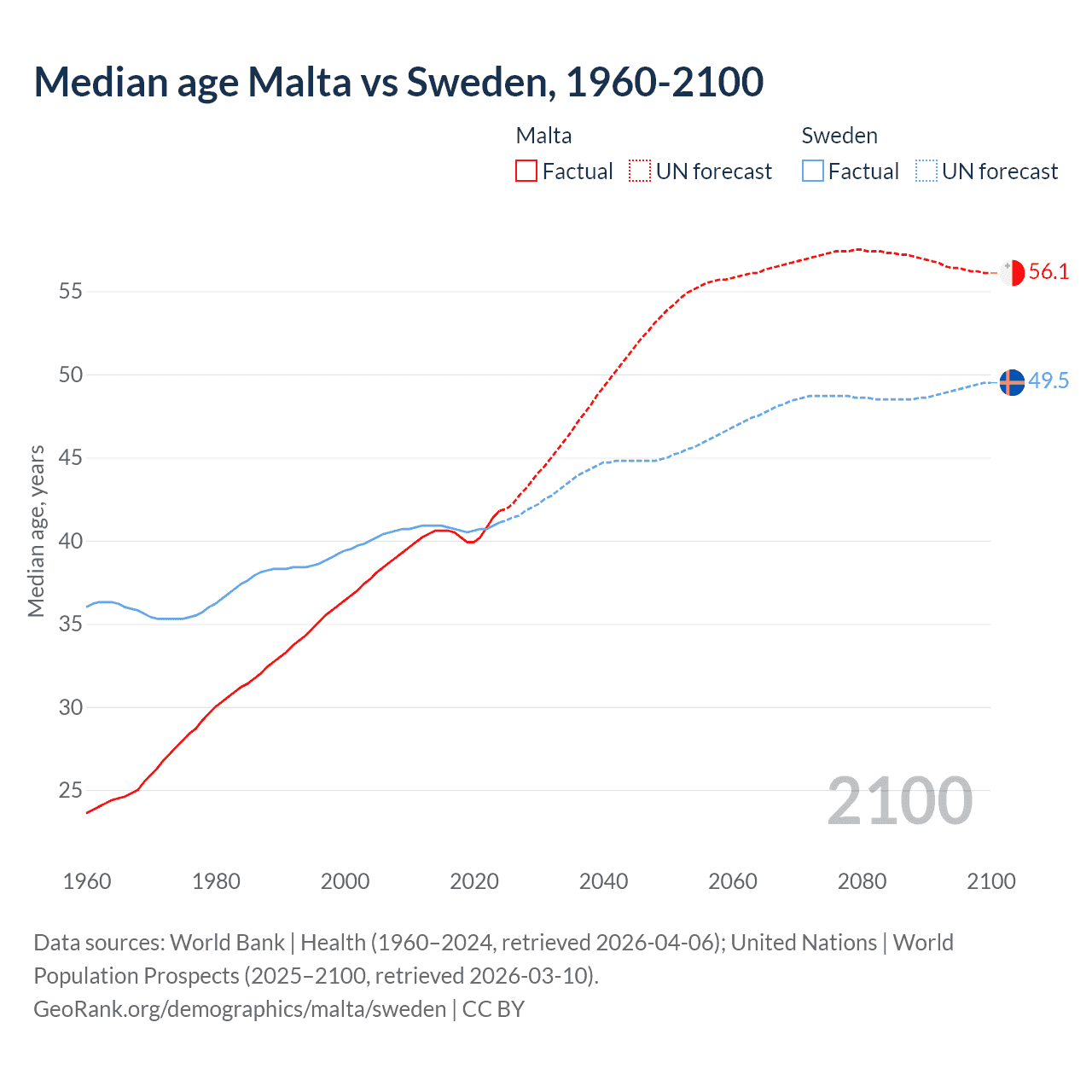 Demographics