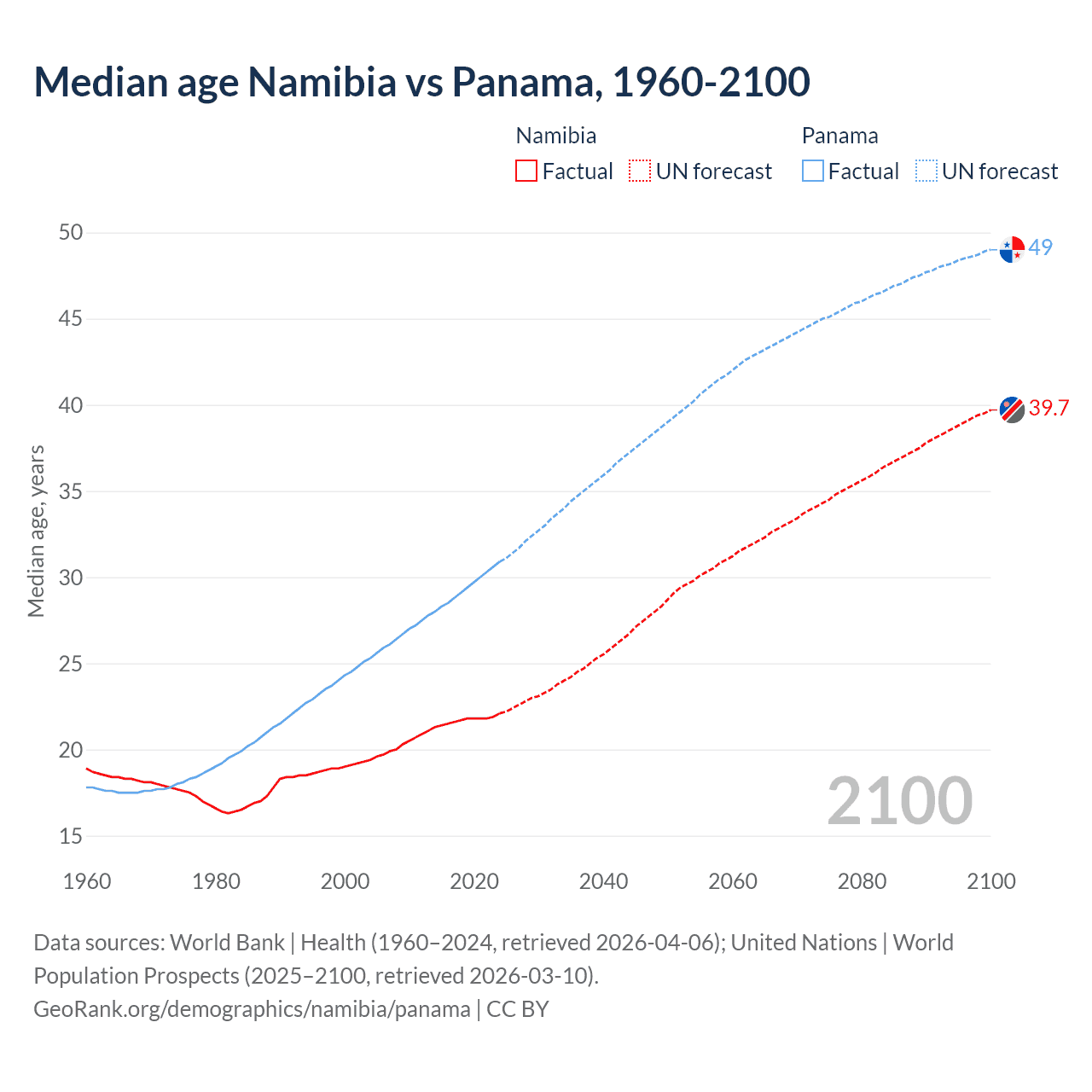 Demographics