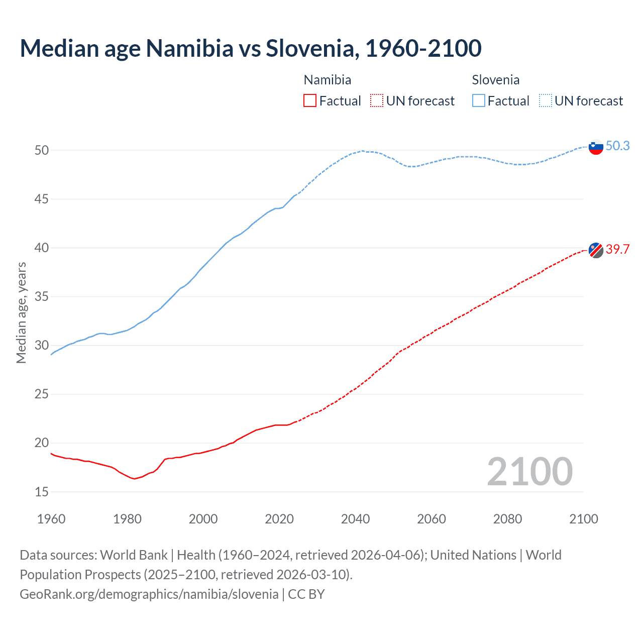 Demographics