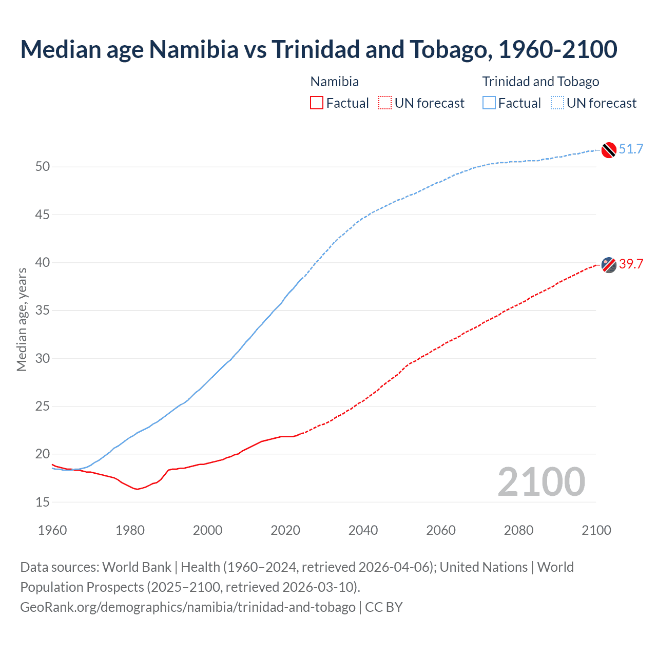 Demographics