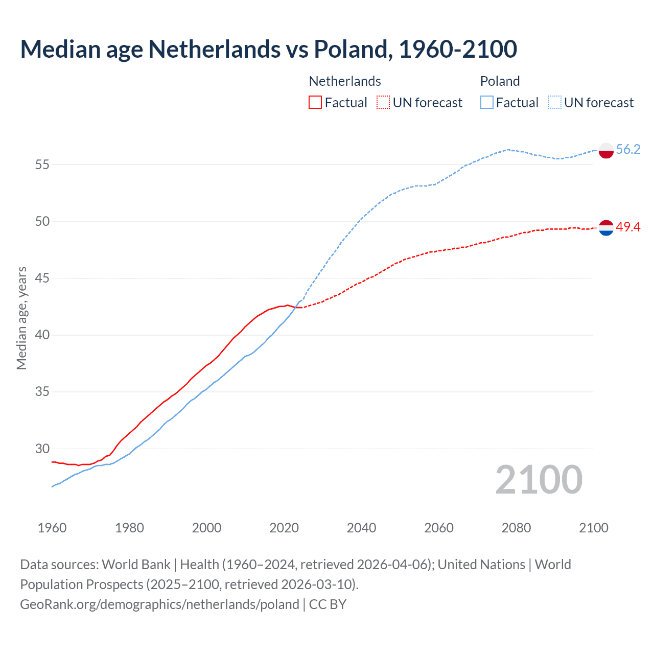 Demographics