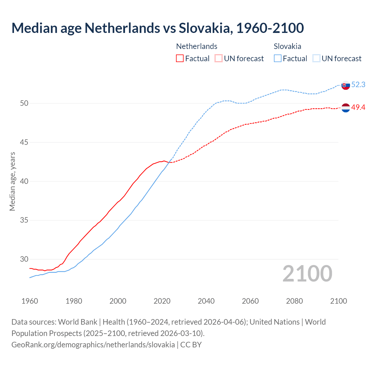 Demographics
