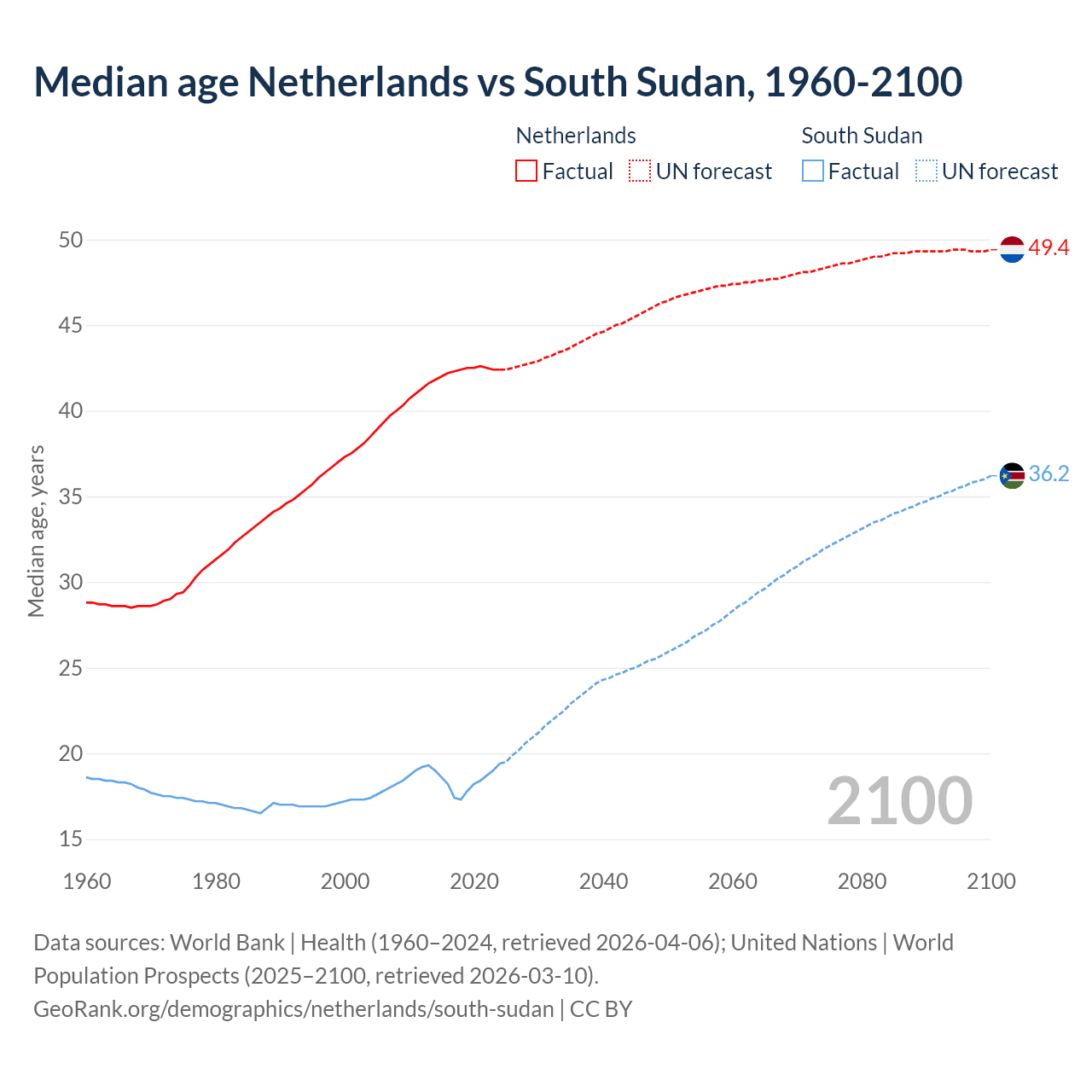 Demographics