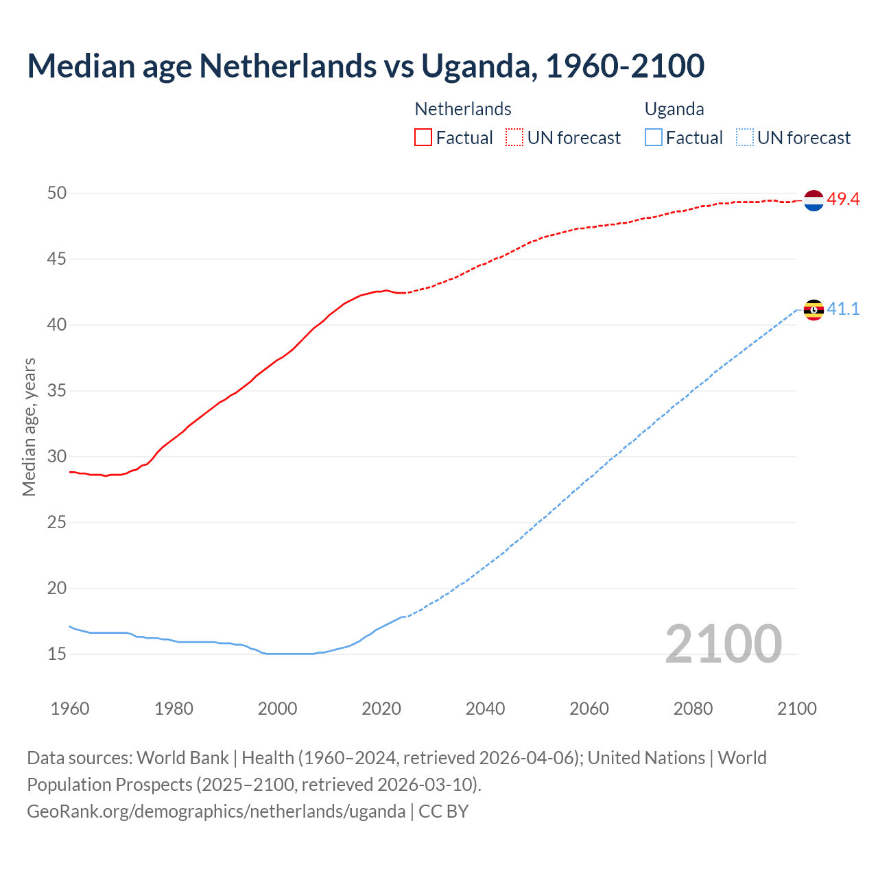 Demographics