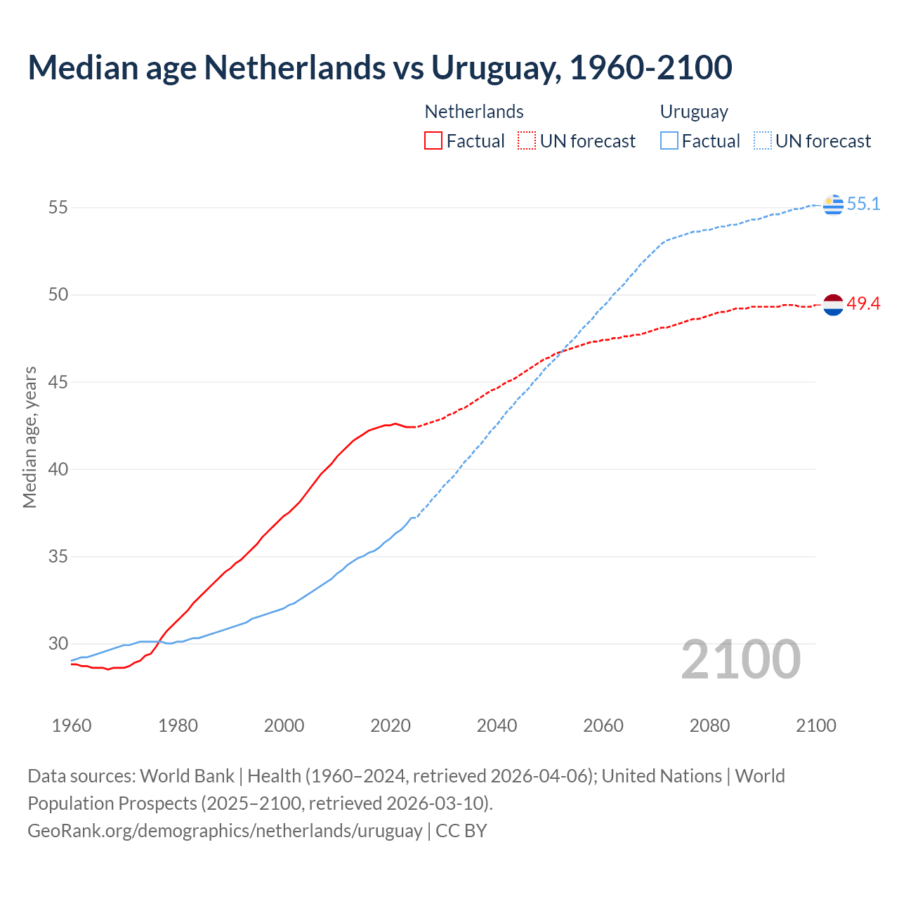 Demographics