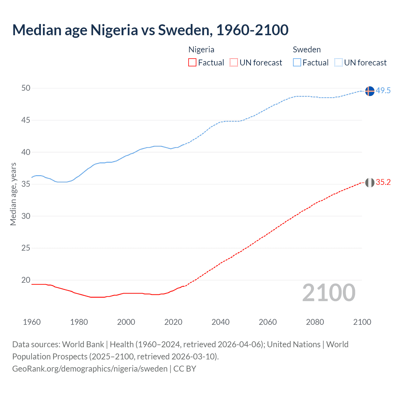 Demographics