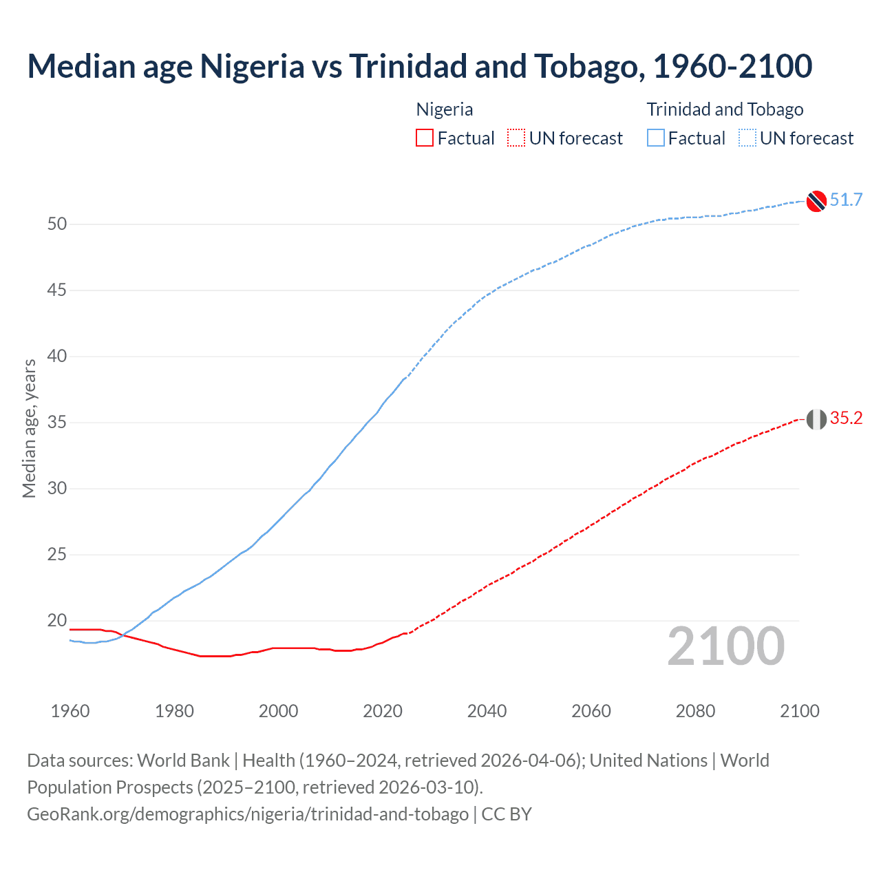 Demographics